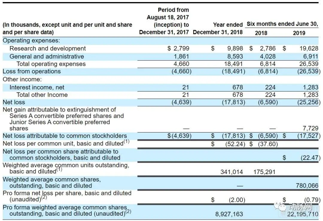 生物制药公司SpringWorks今日美国IPO，辉瑞分拆的孤儿药研发企业成一枝独秀