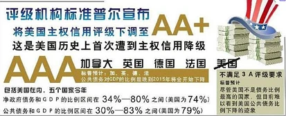 美国信用评级被下调，亚洲各国反应不一