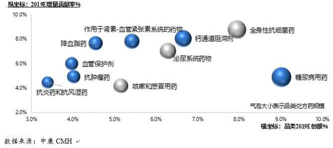 处方药微利时代将至，连锁药店如何应对挑战？