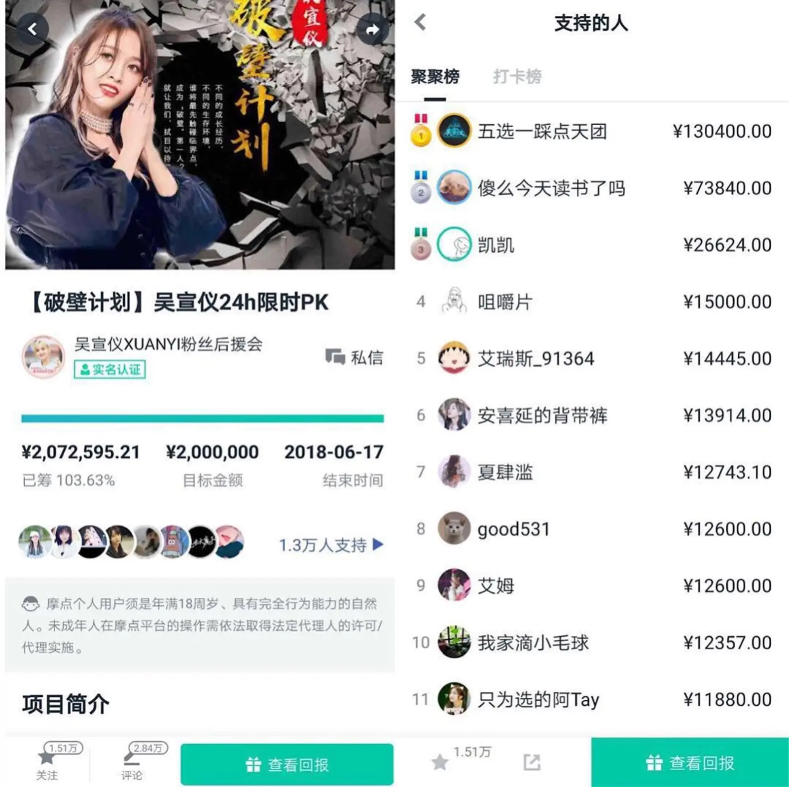 动辄集资上千万,这些饭圈App如何让粉丝心甘情愿地掏钱?