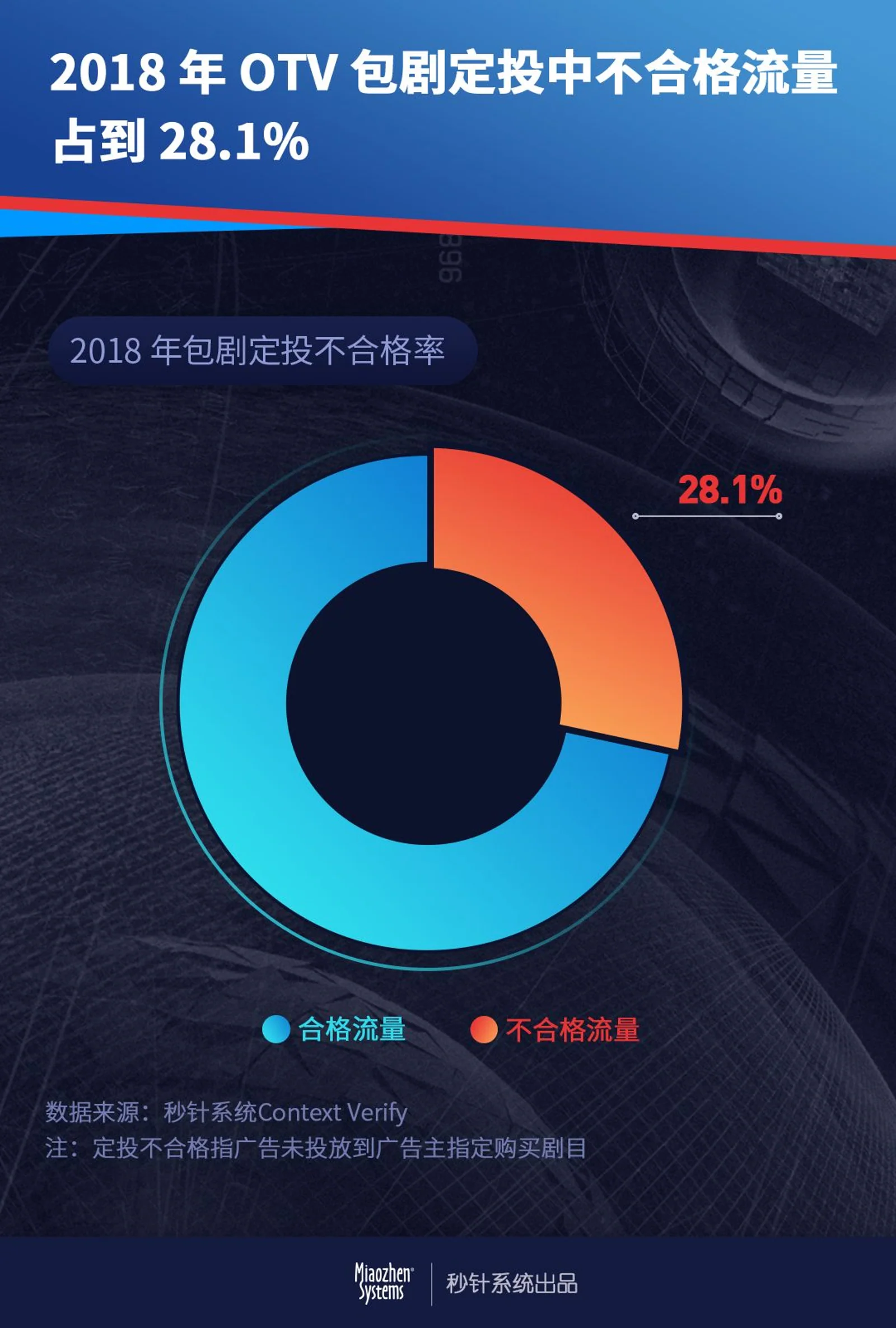 线上视频洗牌,用户注意力迁徙,品牌广告该怎么投?