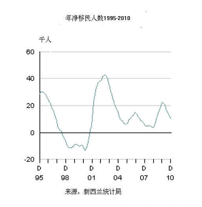 新西兰房地产市场的投资机会或许已经到来