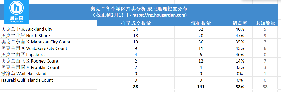 hougarden