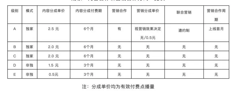 不想再做“冤大头”，爱奇艺调整了网大的营销方式