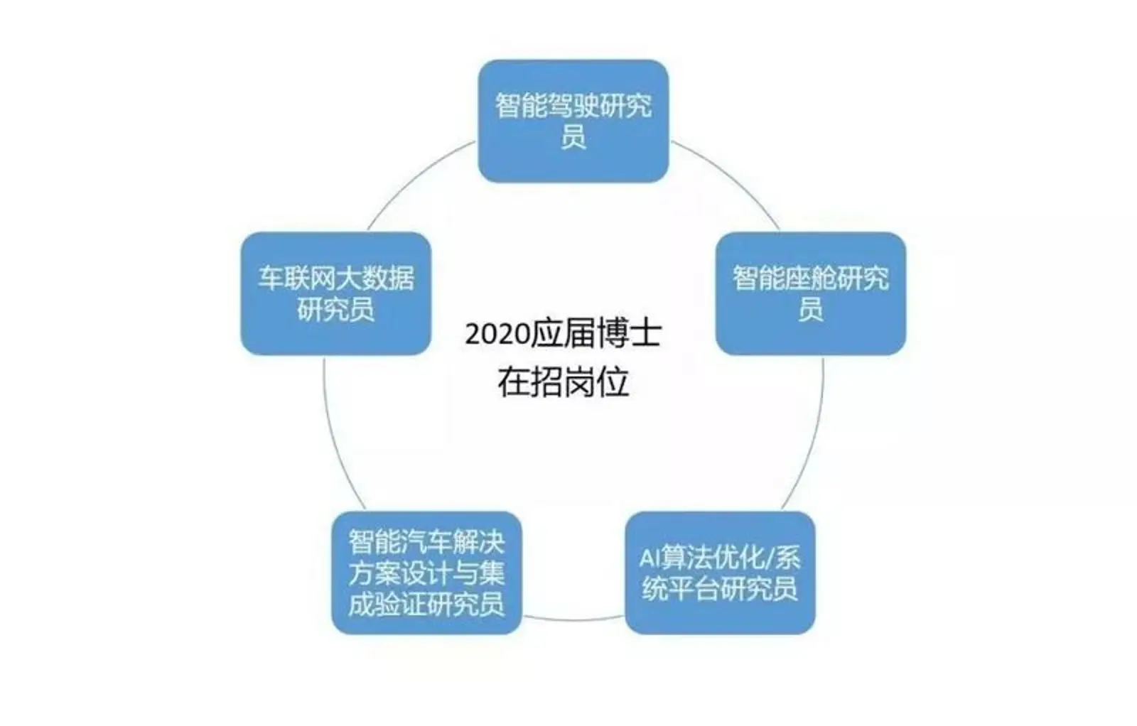 华为不造车:鸿蒙的首次体验也许是在智能汽车上
