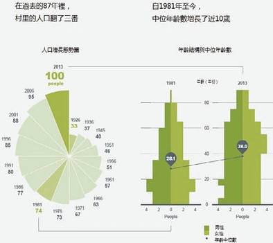2013人口普查详细数据：每八个一个亚裔 三分之二住奥克兰