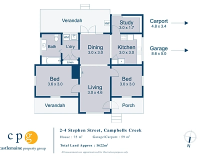 2 Stephen Street, Campbells Creek, Bendigo, 2房, 1浴, House
