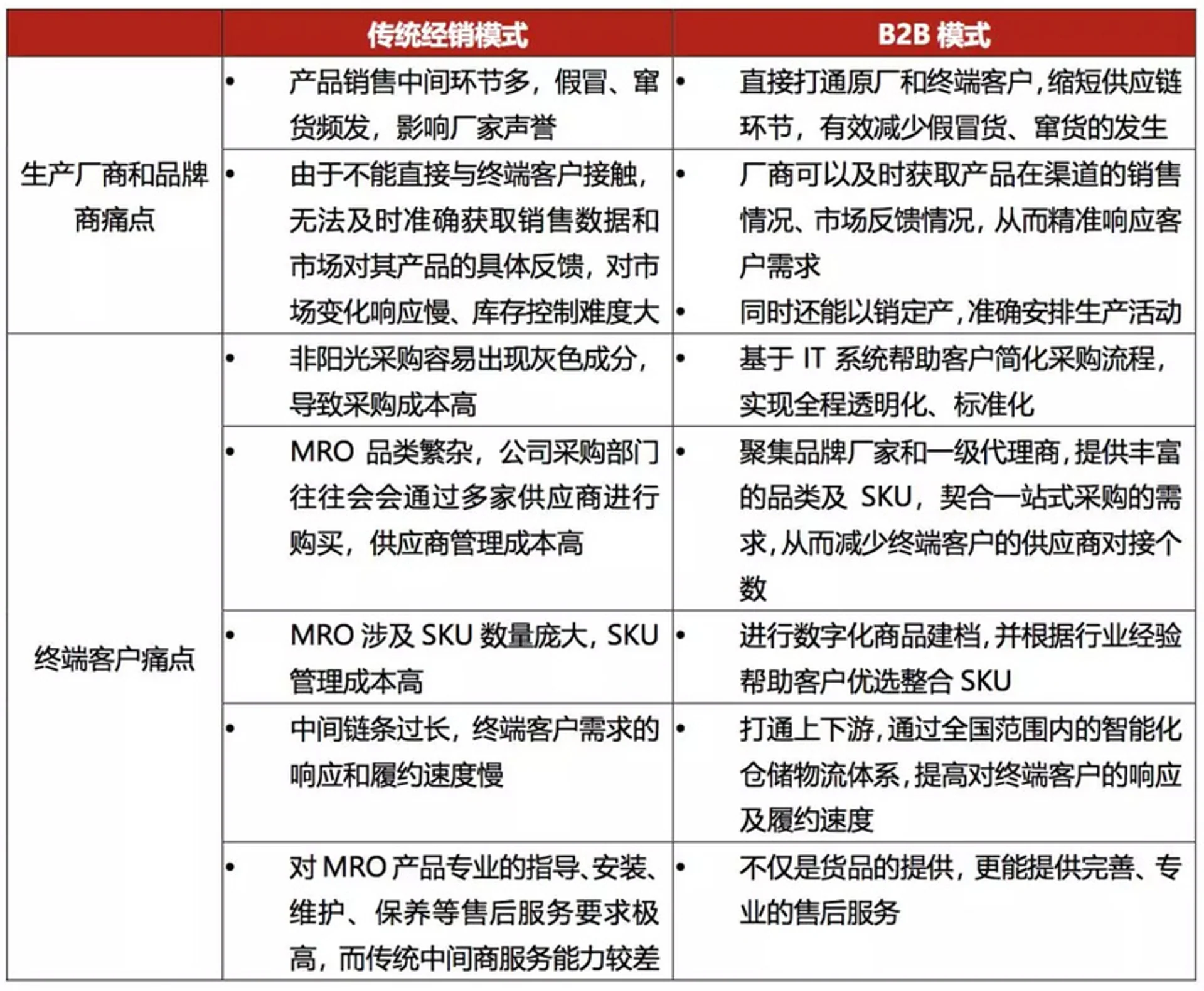 在你不了解的MRO领域,腾讯已投出产业互联网一笔大额投资