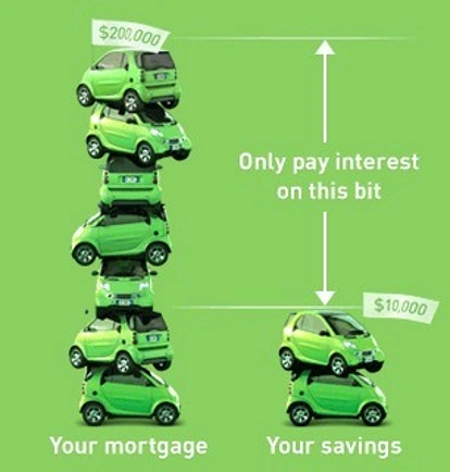 Kiwibank准允亲属帮助支付贷款利息