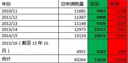 不管是留学，还是打工，移民新西兰都靠它--- 新西兰技术移民（之一） ... ...