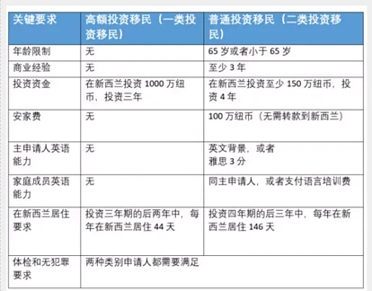 移民新西兰，当老板中的老板！---新西兰投资移民详解 1