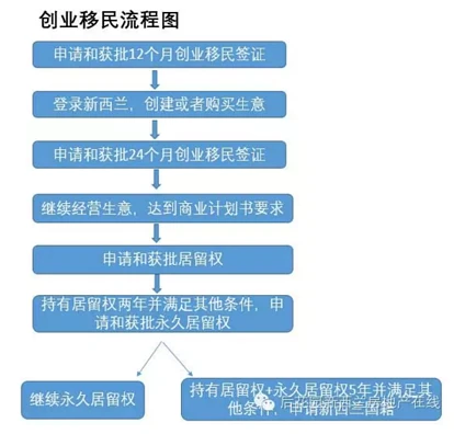 边做老板边移民---新西兰创业移民详解之一