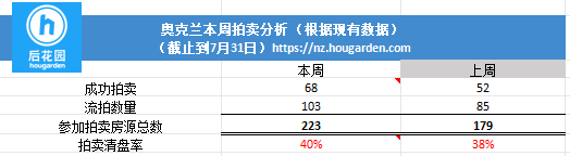 hougarden