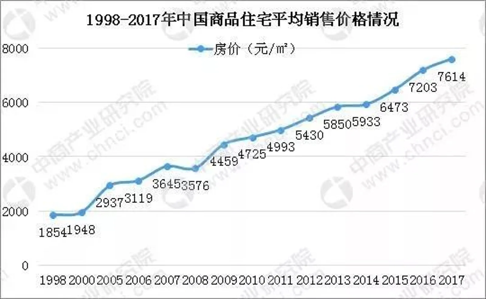 从炒房到炒鞋，中国近20年资本炒作简史