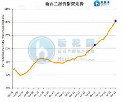 最新QV报告：贷款限速政策效应评估为时尚早