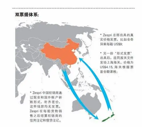 Zespri中国逃税案  到底谁之过