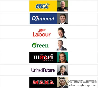 新西兰2011年大选各政党经济政策解读之 经济 ... ...