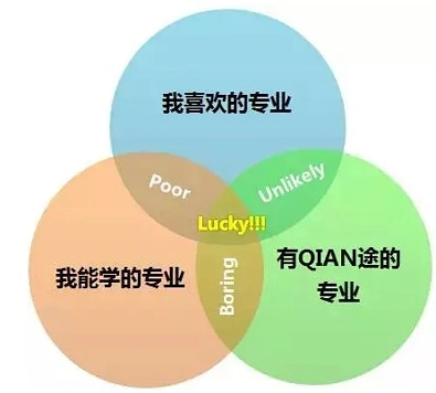 新西兰高中生升学：择校、报专业与申请技巧