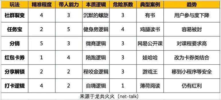 2019年新媒体行业预测：老树发新芽，行业第二春