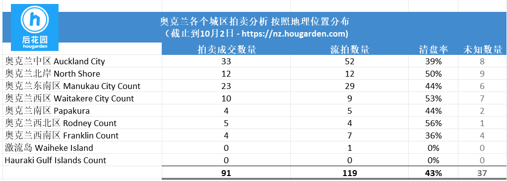 hougarden