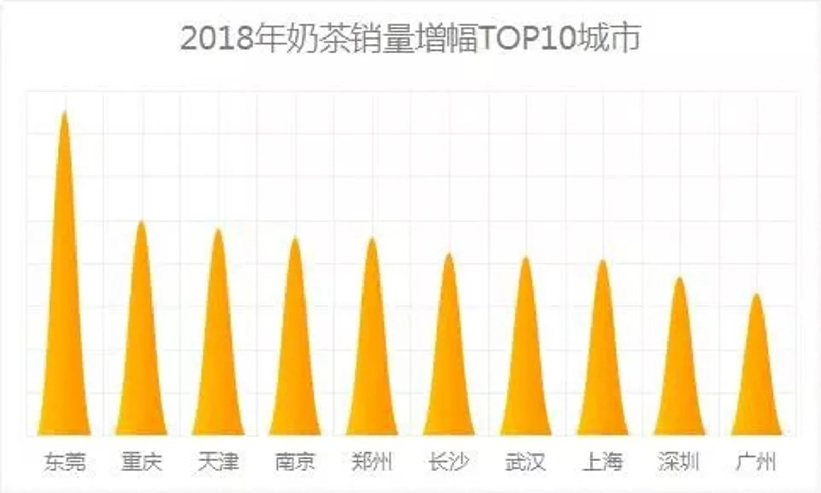 比瑞幸还着急的小鹿茶,烧钱快跑可行吗?