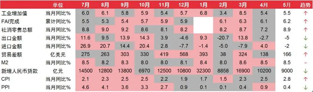 中信证券：转机在六月