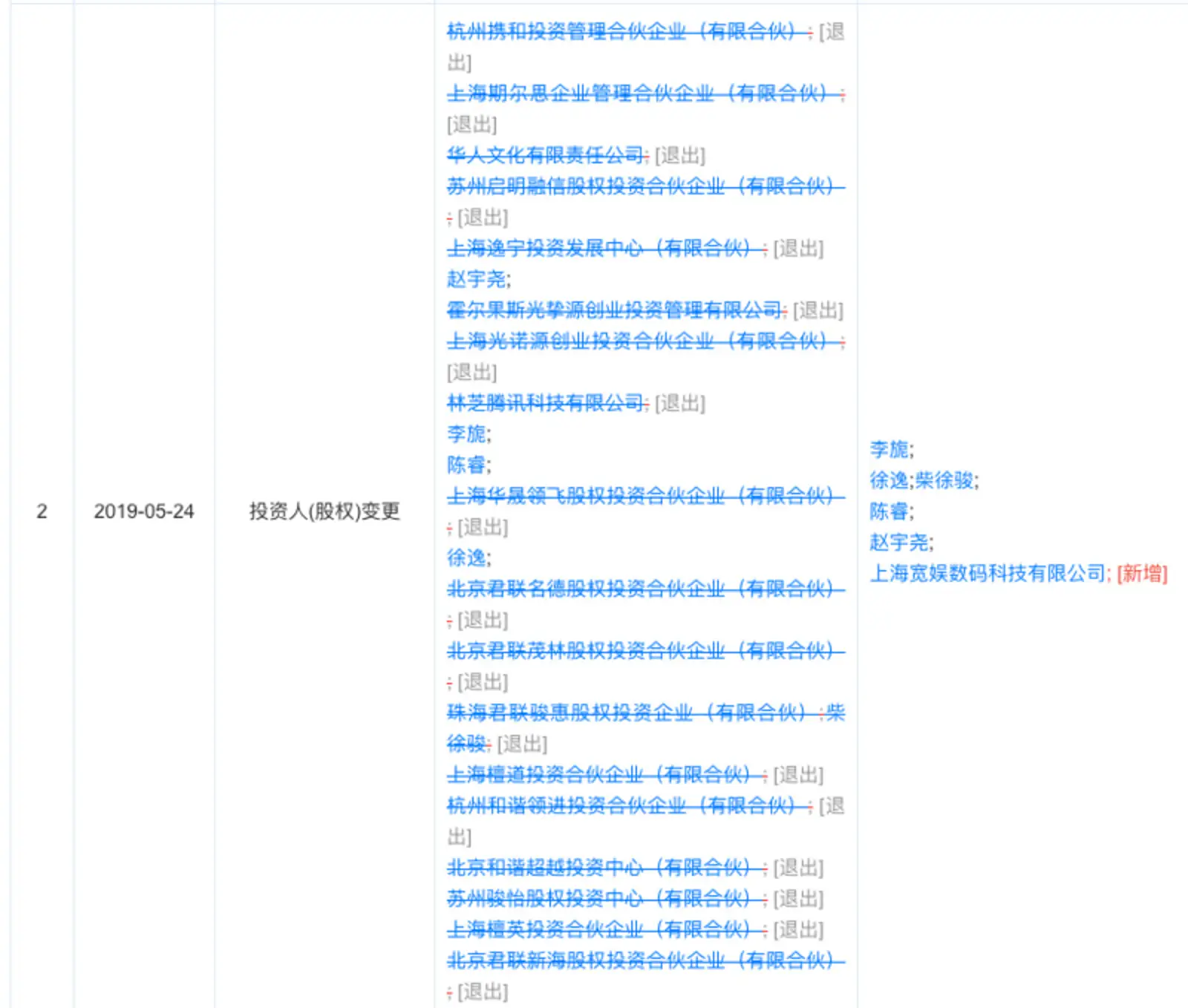 为了让虚拟偶像更赚钱，B 站把运营 BML 的公司收购了