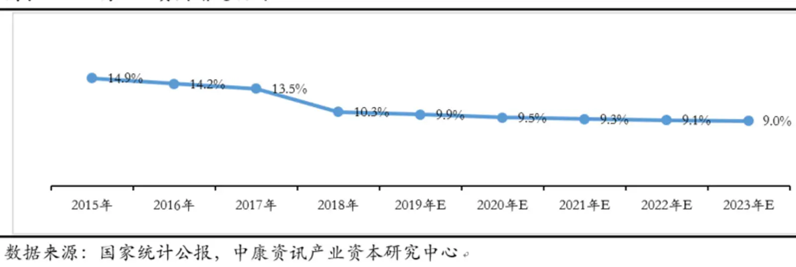 医疗健康市场结构变化与产业投资机会