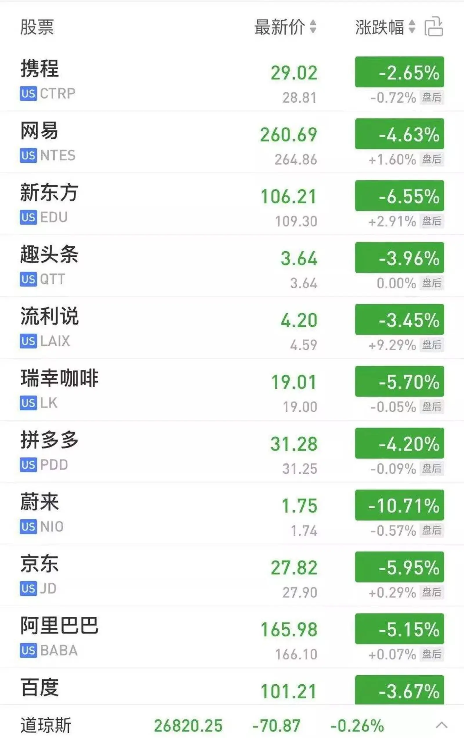 外媒:白宫正在考虑限制对华证券以及所有对华投资,或将中概股除名
