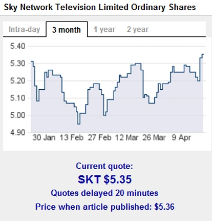 Sky TV无需缴费电信发展费