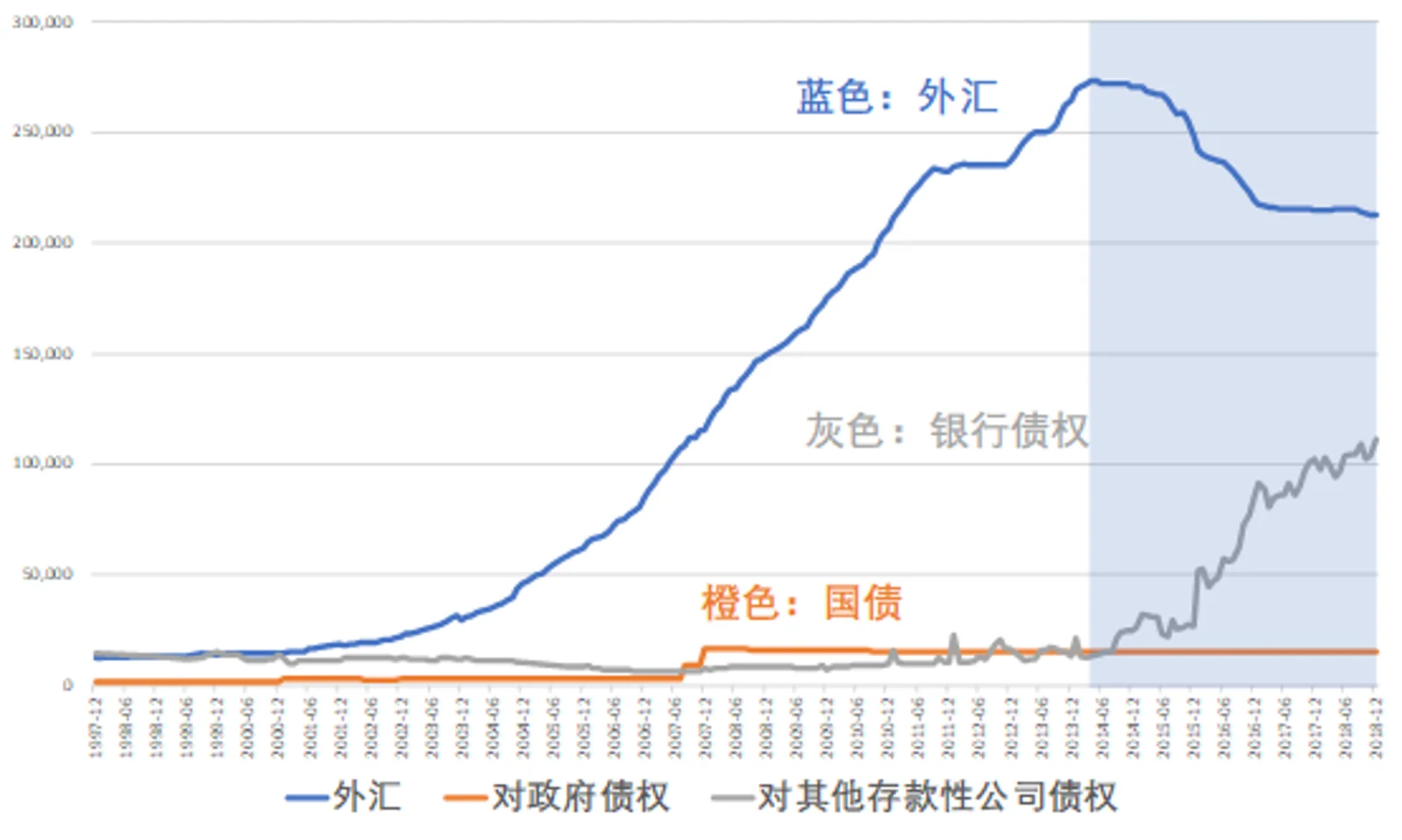 中国货币发行转向“国债锚”？没有可行性