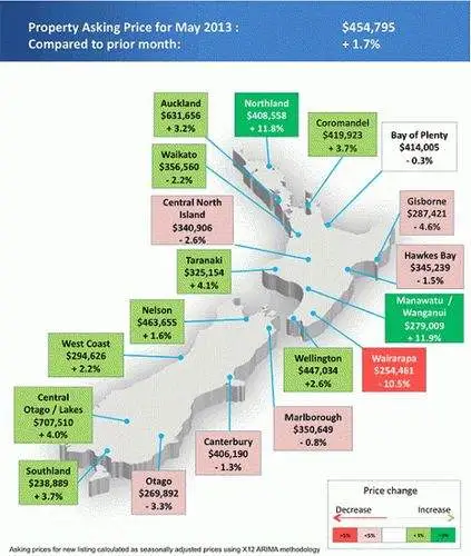 奥市房屋要价新高$631,656  存量创新低