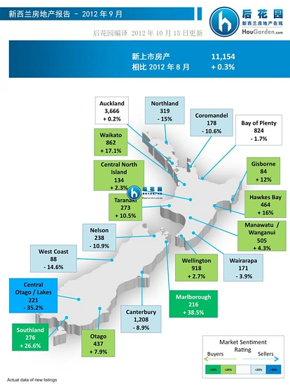 新西兰房地产报告 2012年10月1日