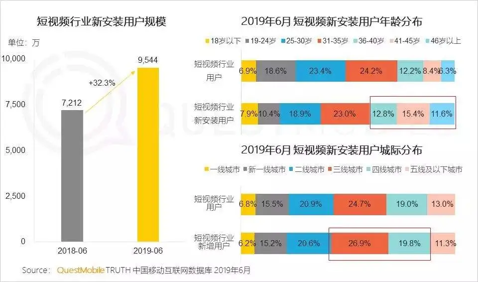 快手为什么急了？