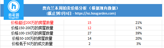 hougarden