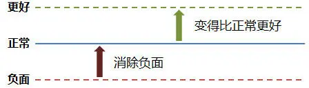 如何用一篇种草文卖出100辆车？