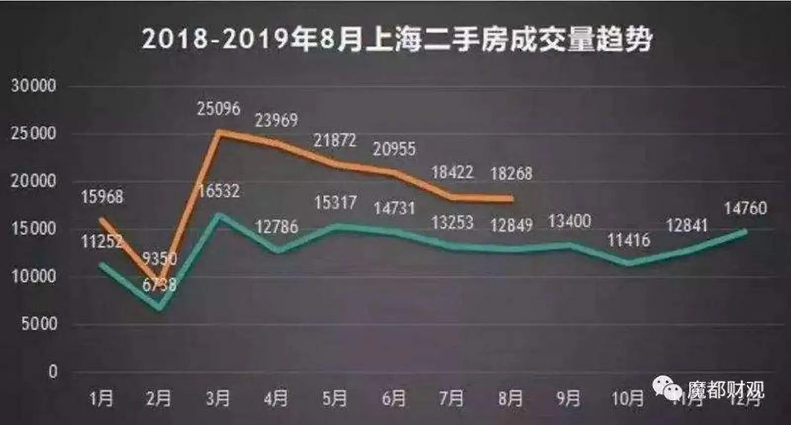 房贷利率正式“换锚”,这个城市依然是全国最低,未来房价会怎么走?