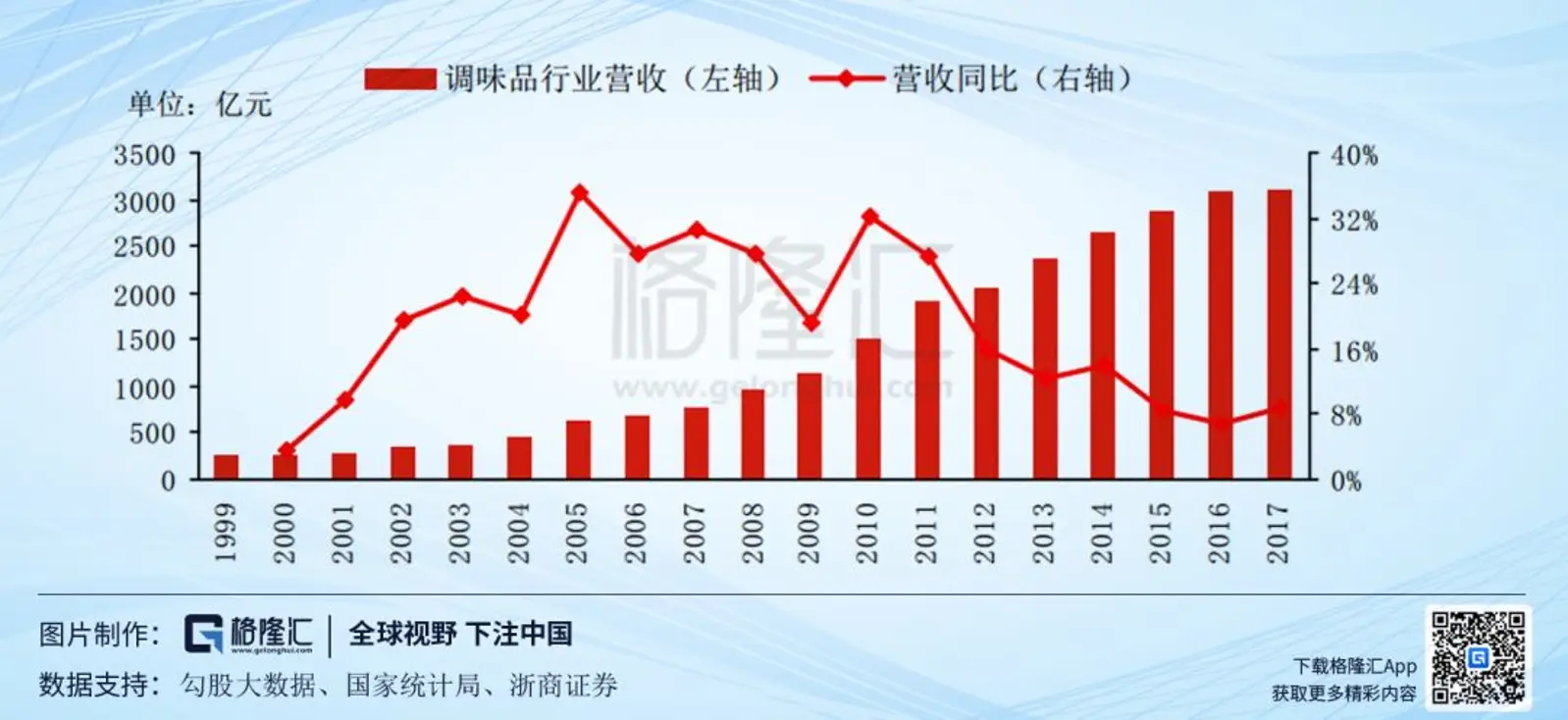 处于历史最高估值期间,怎么看酱油老大的投资价值?