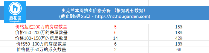 hougarden