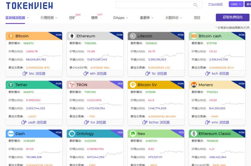 从全币种浏览器到全币种数据平台，「Tokenview」想为“刚需”提供工具和服务