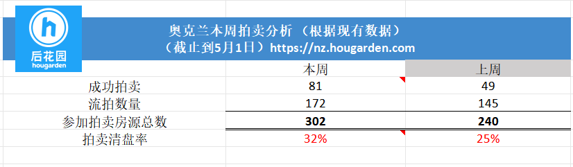 hougarden