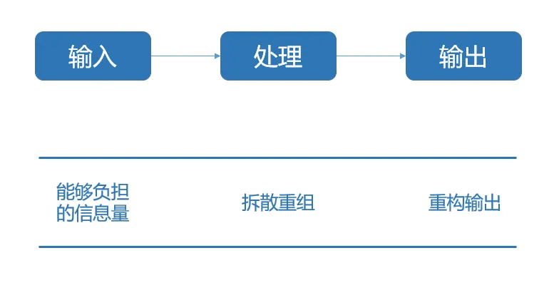 不破除这种认知，读再多书都没用