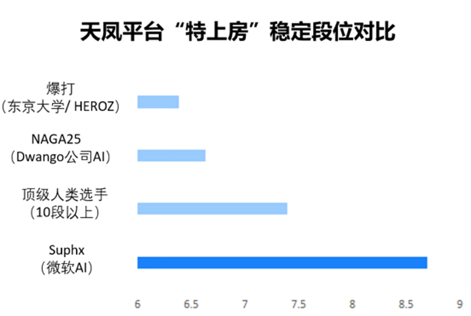 比 AlphaGo 更复杂，最强日本麻将 AI 是怎么炼成的？