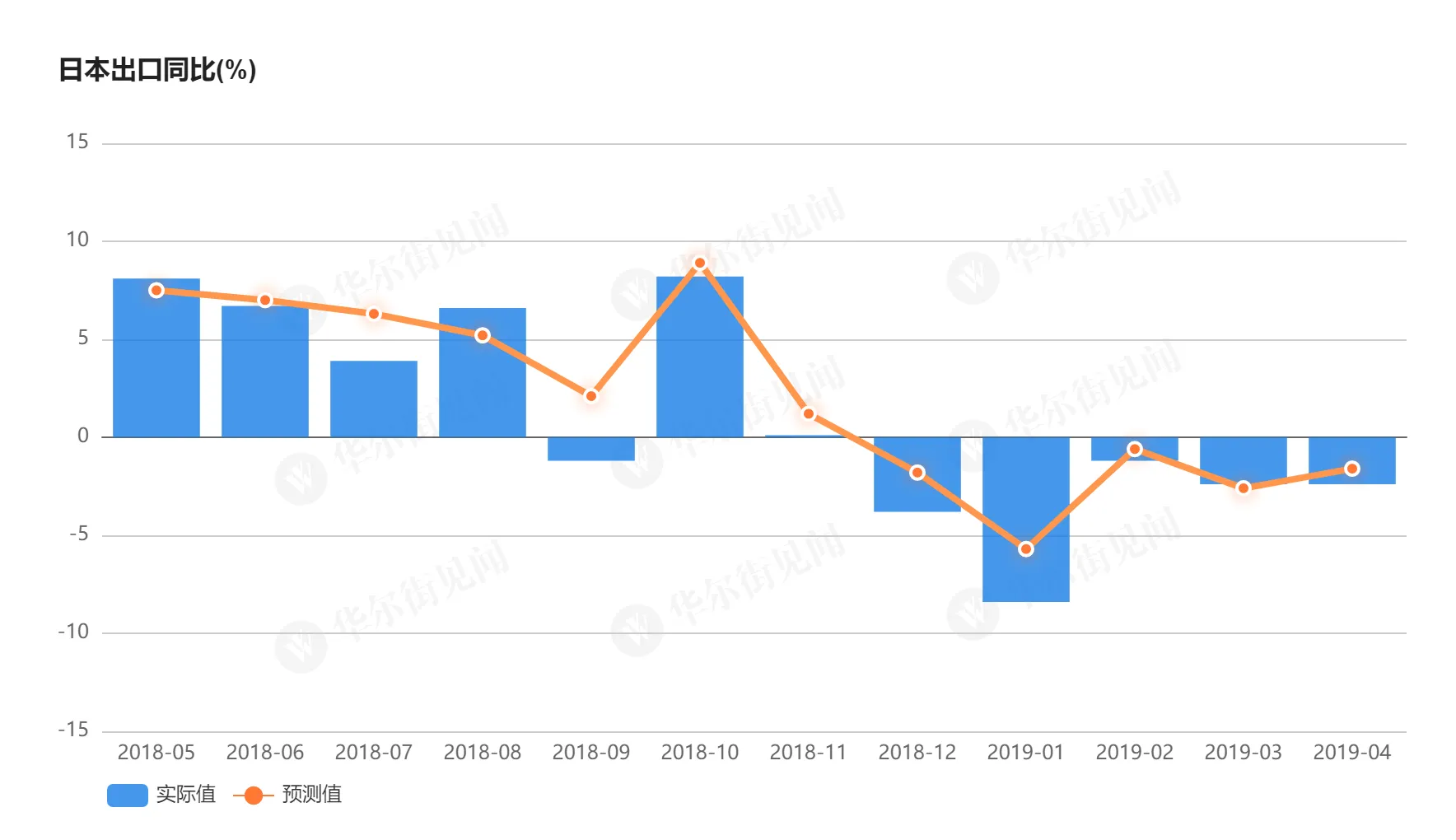 日本4月出口五连跌 对华出口同比下滑6.3%