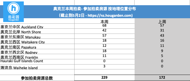 hougarden