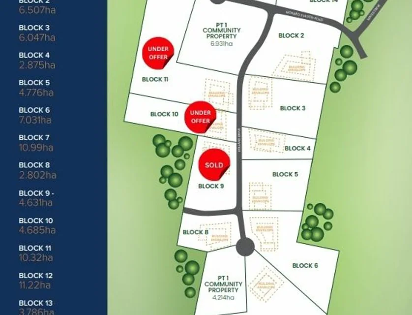 Lot 2/29 Holland Drive, Royalla, South Coast, 0 غرف, 0 حمامات, Section