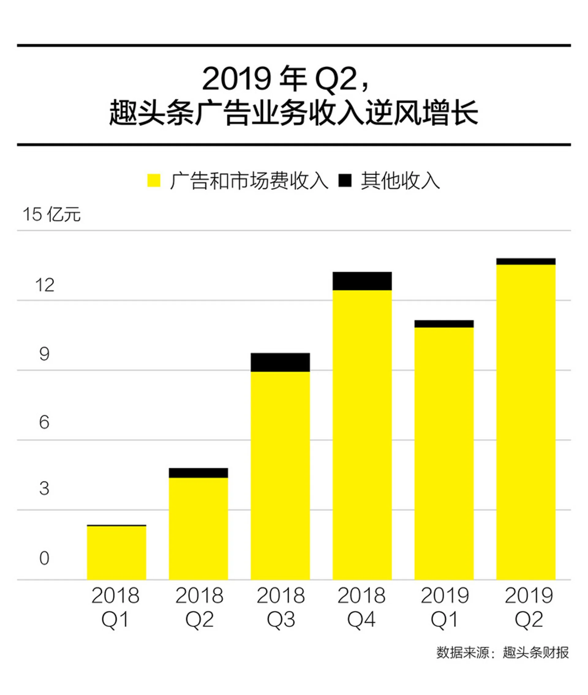 精选头条丨阿里收购网易考拉;微博推出绿洲App;瑞幸“小鹿茶”独立运营;苹果公司发债券