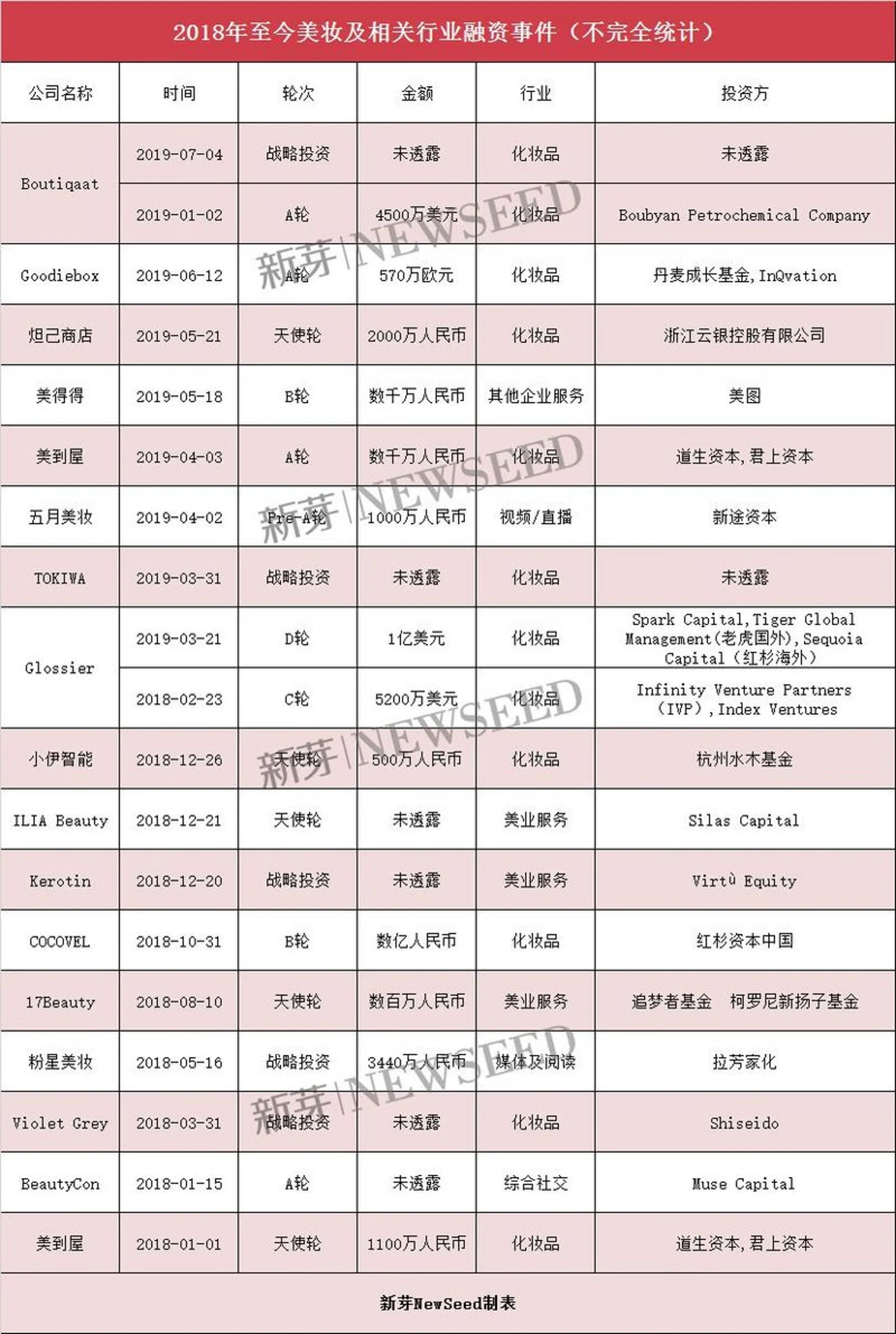 不当歌手改卖美妆,Lady Gaga跨界和Rihanna“抢生意”