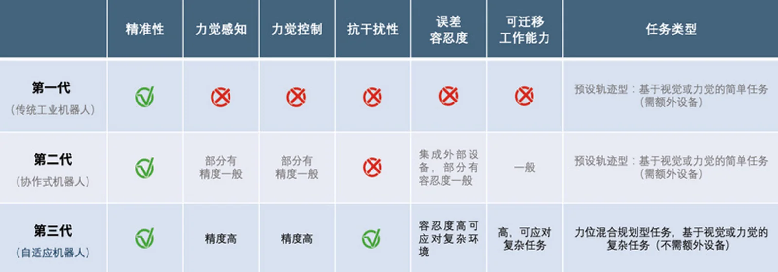 曾获金沙江、高榕等头部资本融资，AI 机器人公司「Flexiv非夕」想用力觉控制让机器更拟人