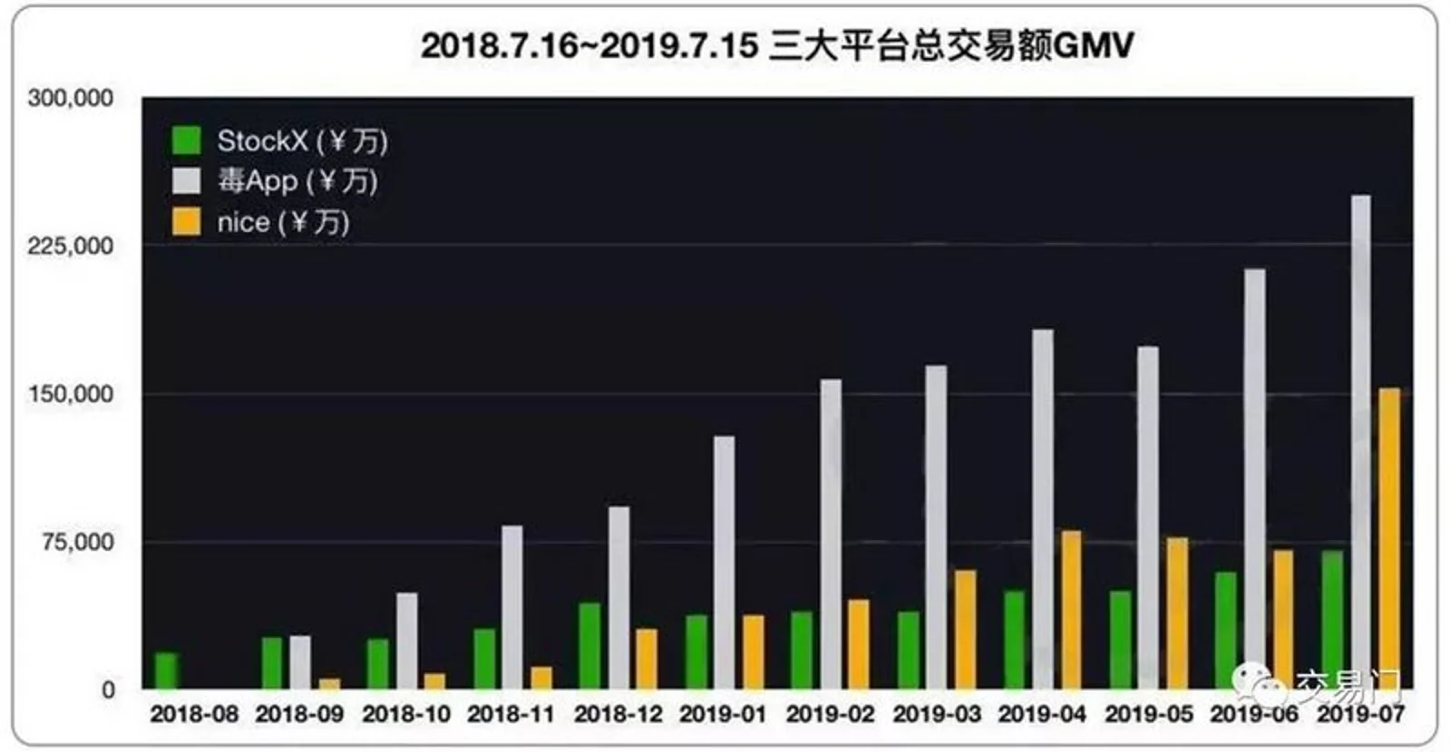 我拿100个比特币炒鞋够不够?